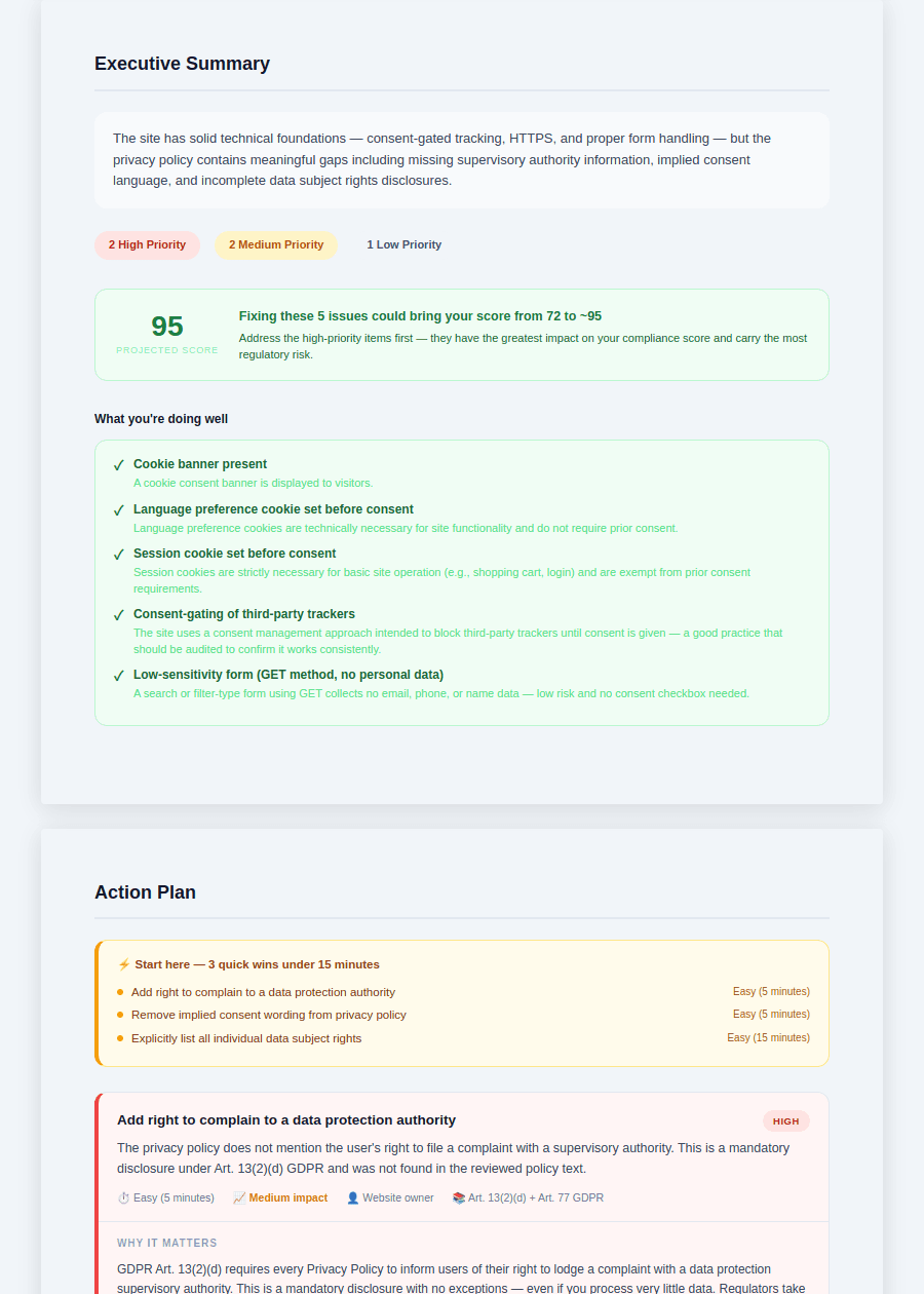 Executive summary with score projection and what you're doing well